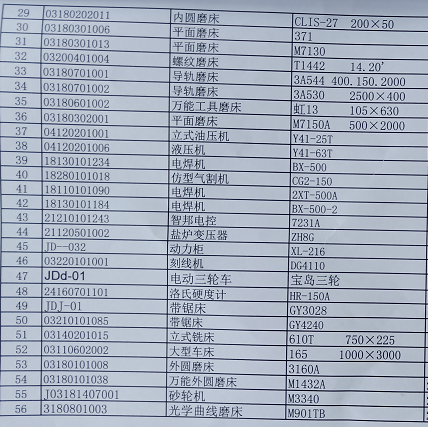 2020年5月15日兵器平臺(tái)在線拍賣會(huì)標(biāo)的簡(jiǎn)介
