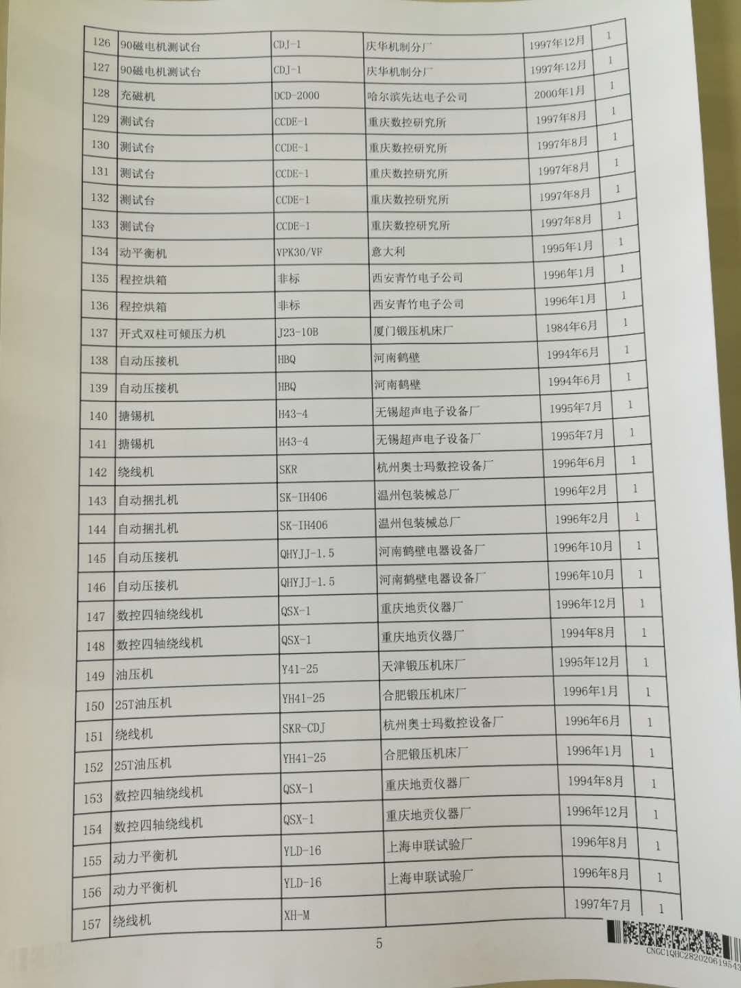 2020年6月2日兵器平臺(tái)在線拍賣會(huì)標(biāo)的簡介