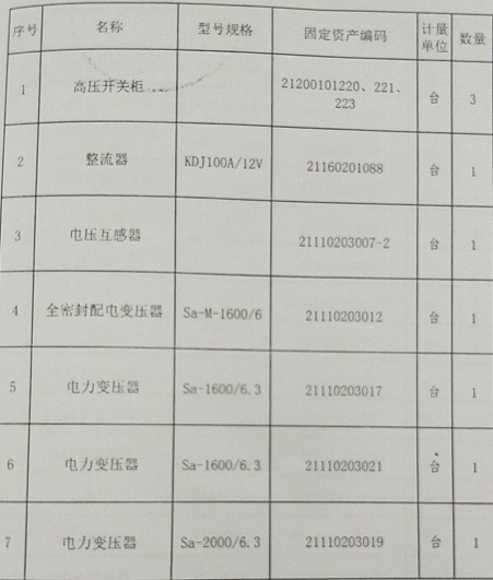2021年7月27日兵器平臺(tái)在線拍賣(mài)標(biāo)的簡(jiǎn)介