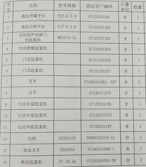 2021年7月27日兵器平臺(tái)在線拍賣(mài)標(biāo)的簡(jiǎn)介